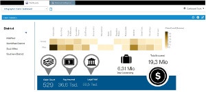 RCA Visual Analytics & Data Discovery - Claim Dashboard